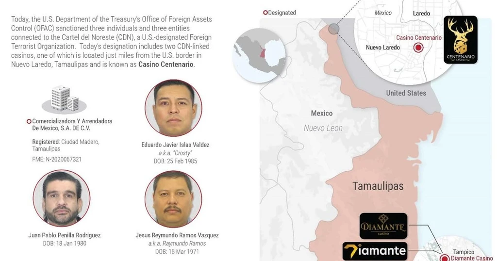 U.S. Targets Cartel 'Gatekeeper' and Casinos in Human Smuggling Crackdown