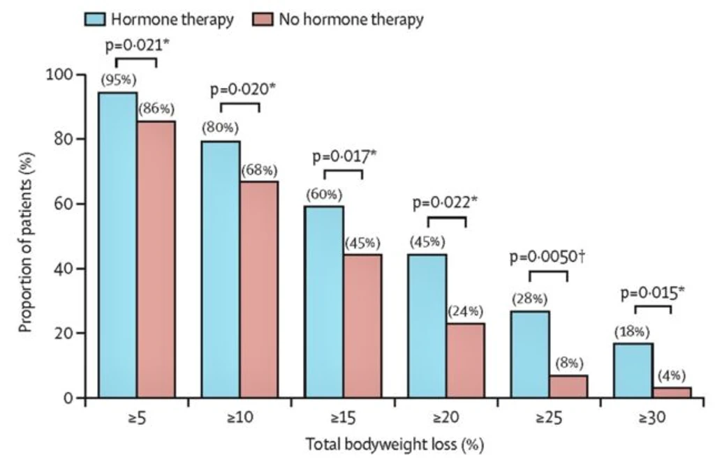 - Figure 1 - 