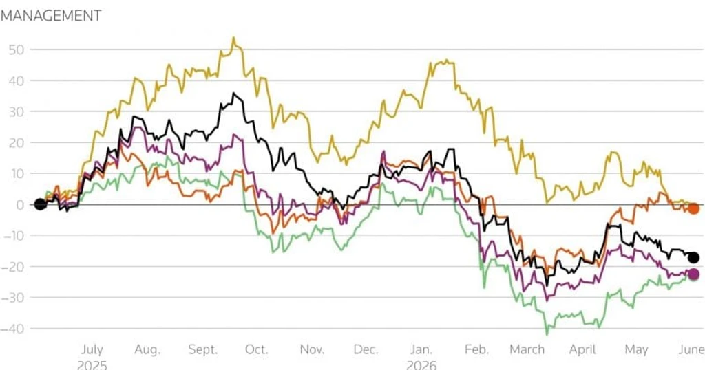 Private Credit Redemption Surge Rattles US Asset Managers