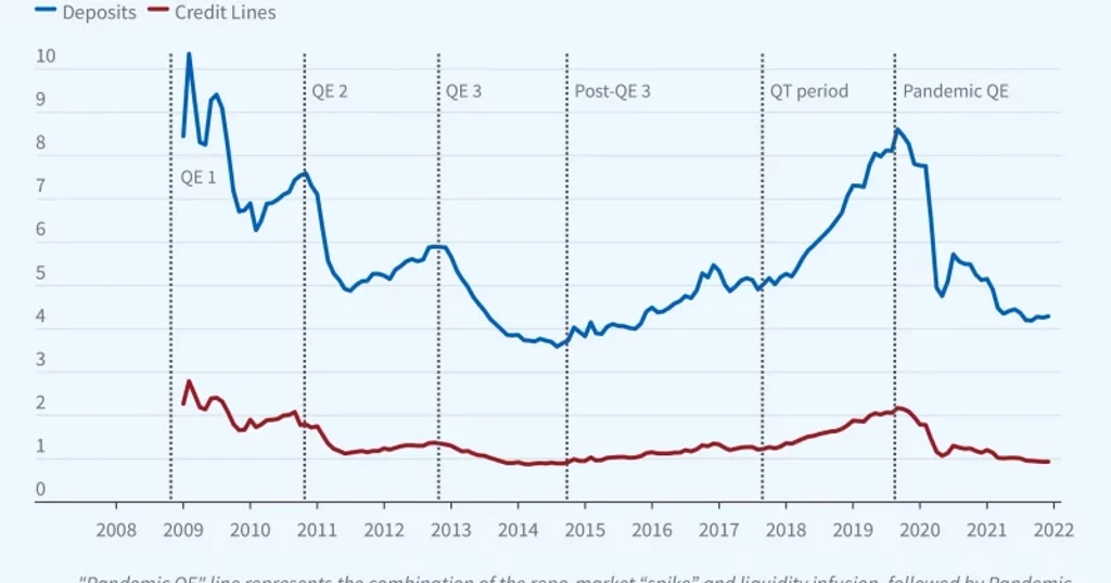Money Market Funds Inflow Reaches $120 Billion as Banks Shift Strategy