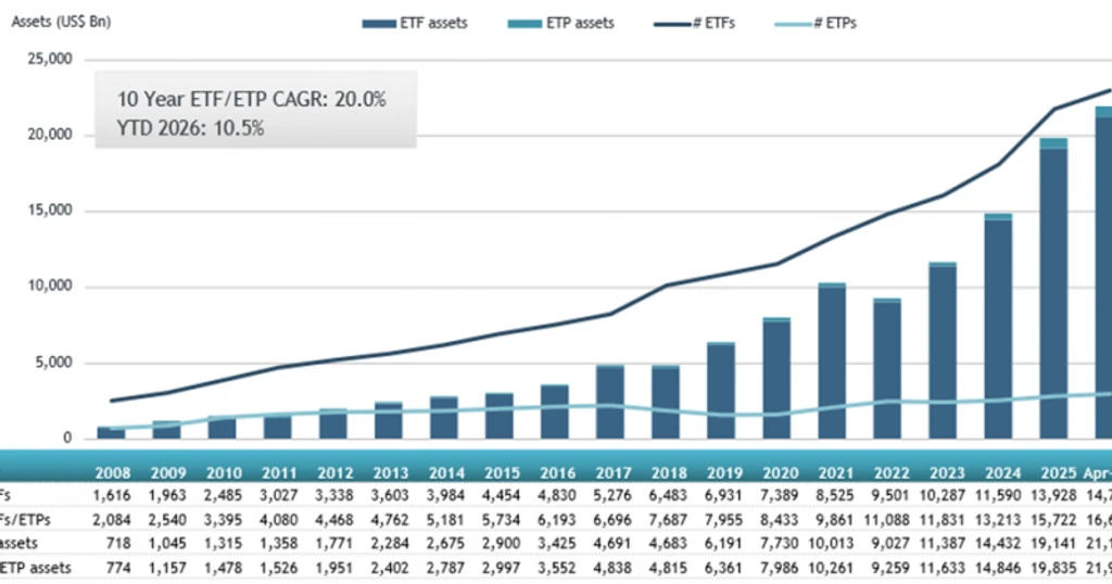 Vanguard's VOO Set to Become First ETF to Reach $1 Trillion