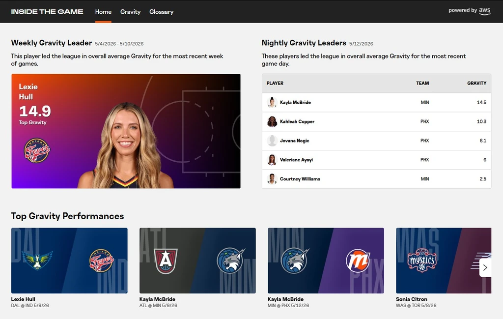 WNBA and AWS Team Up to Turn Data into Devoted Fans